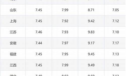 黑龙江92汽油价格今日_黑龙江92汽油价
