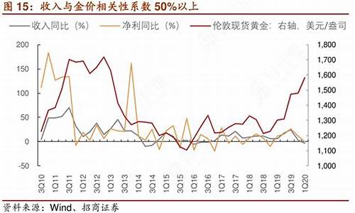 000217金价系数_金价0.3g