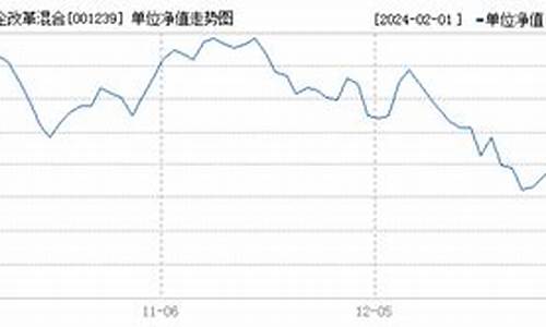 001239基金净值_001239基金价