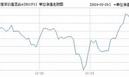 001373基金今天:净值001736_001371基金价格