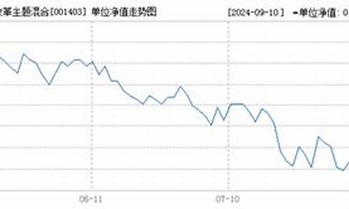 基金001403怎么样_001403基金价格