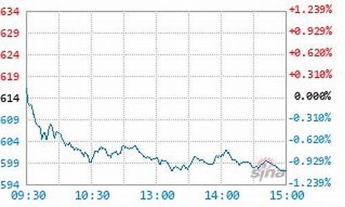 001476基金净值查询今日价格_001