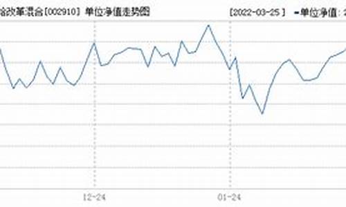 002910基金价格_002910基金今