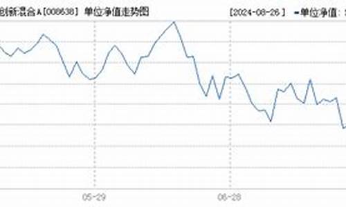 008638基金净值查询今天最新净值最新股价_008638基