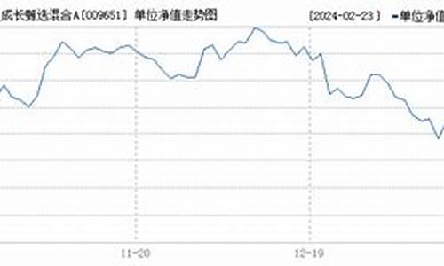 009651基金吧_009651基金价格