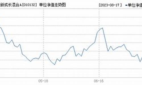 基金 010213,010132基金价格