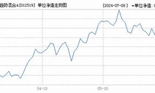 012519基金价格_基金012510今天净值