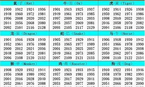 02年的今年多大了(02年属马的今年多大)-第1张图片-穷追资讯