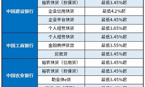 各大银行金价今日价格_024年各个银行的金价