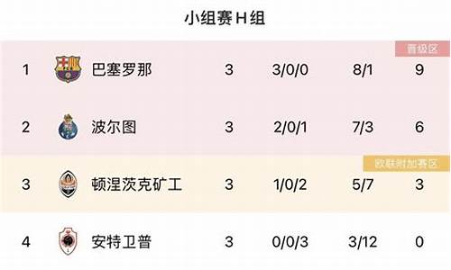 02年世界杯中国小组赛对手的成绩-02年小组赛各组赛程