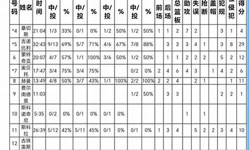 04年奥运会美国输给谁啦-04年奥运会美国输给谁