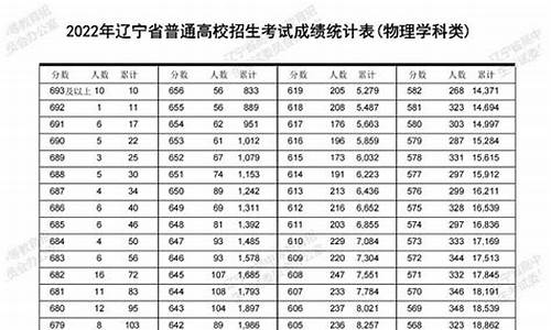 04年辽宁高考作文多少字,04年辽宁高考