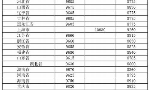 05年柴油价_2007年柴油价格查询