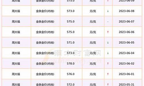 05年金价是多少_05年金价最高多少