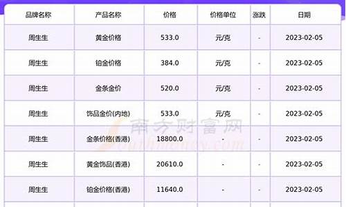 2006年黄金什么价格_06年金价是多少