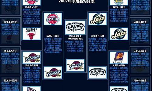 07年nba总决赛冠军_07年nba总决赛冠军是谁