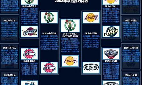 07-08赛季nba西部排名_0708赛季nba西部排名