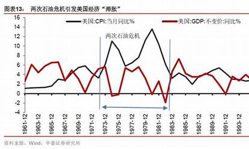 2007年原油价格暴涨_07年原油价格回顾