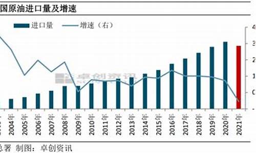 2007年原油价格_07年原油价格统计数据