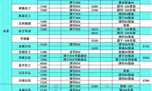 07年柴油价格表大全_07年柴油价格表