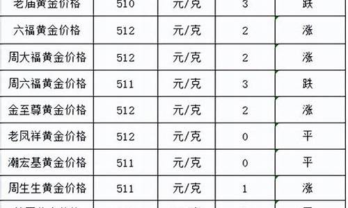 07年金价是多少_07年的金价