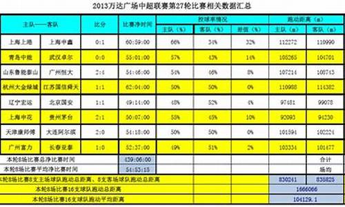 2008年中超联赛赛程,08中超联赛第27轮