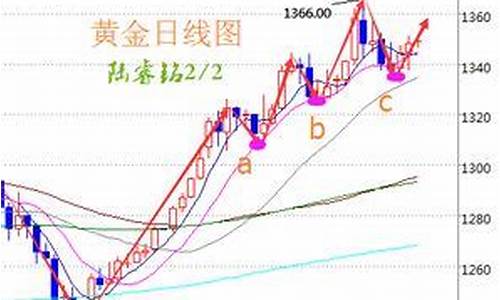 08年伦敦金价格_伦敦金历史价格