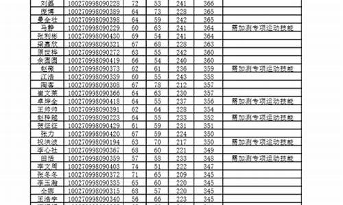 08年体育硕士复试成绩_08年体育硕士复试成绩公布