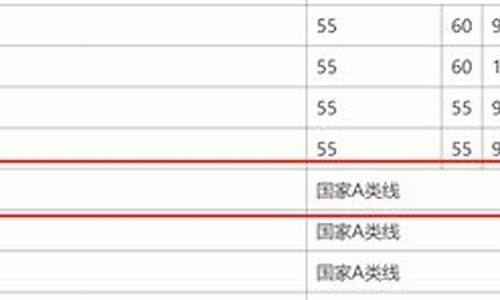 08年体育硕士录取线_08年体育硕士录取线是多少