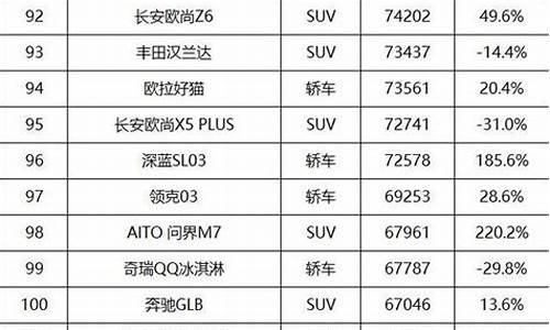 08年全年汽车销量排行榜图_2008年汽车销量排行榜表