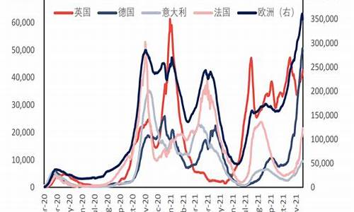 08年原油价格趋势图表_08年原油价格趋势