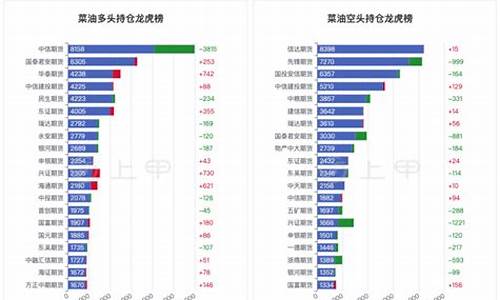 2008年国内成品油价格_08年市场菜油价格