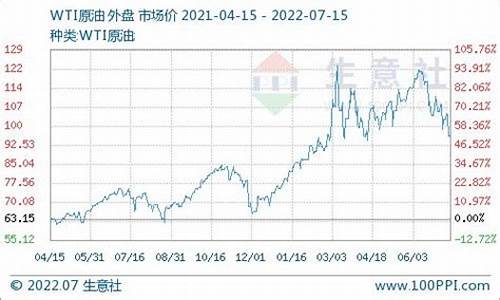 08年惠州市柴油价格趋势_08年惠州市柴油价格趋势图