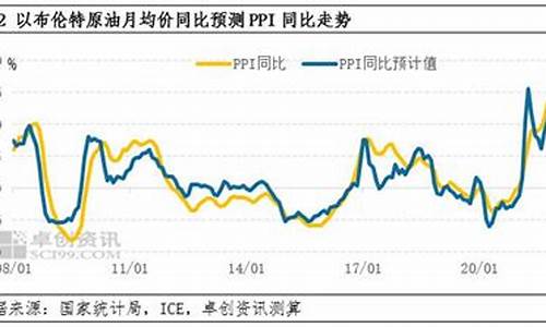 08年柴油价格波动原因_08年柴油价格波动