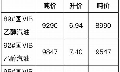 08年柴油价格表_2008年柴油价格表