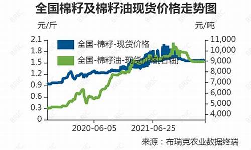 08年棉籽油价格_棉籽油价格多少钱一吨