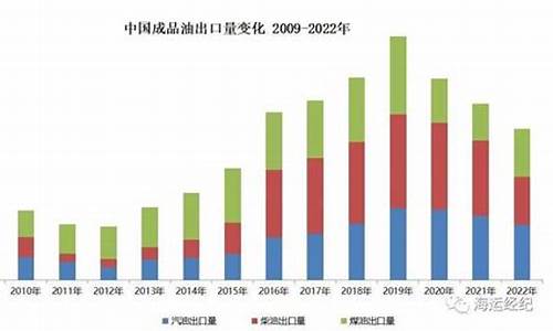 08年汽油出口总量多少吨_08年汽油出口