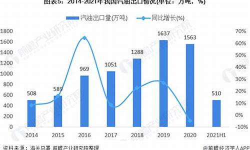 2008年汽油价格是多少_08年汽油进口量