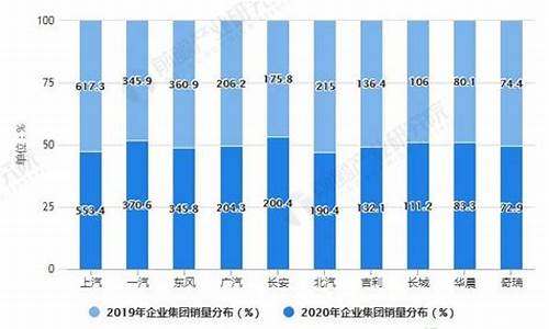 08年汽车企业销售排行,2008年我国汽车销量为9380500