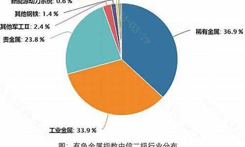 08年铜价和金价_2008年的铜价