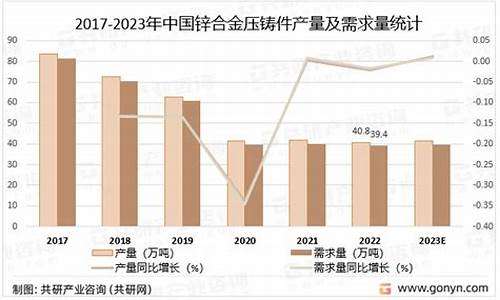 2018年锌合金价格走势_08年锌合金价钱