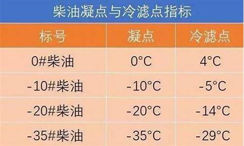 09年10号柴油20号35号柴油价格_1990年柴油价格