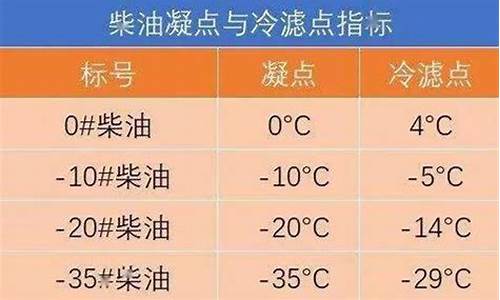 09年8号20号柴油价格_2008年0号柴油价格