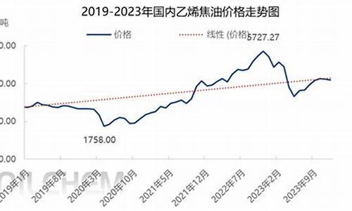 乙烯焦油指标范围_09年乙烯焦油价格