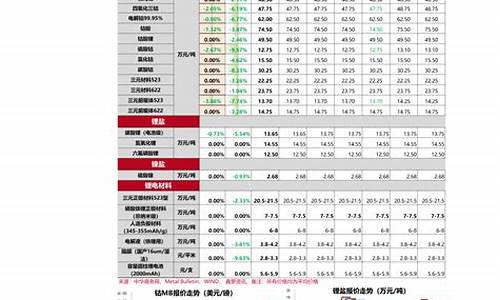 2021年五金涨价了多少_09年五金价格行情