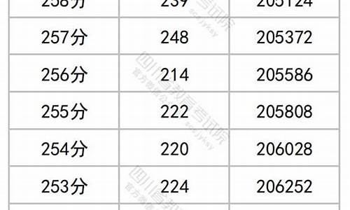 09年四川高考,09年四川高考分数线