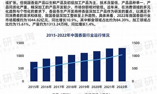 09年市场香菇行情_2020年香菇市场行情