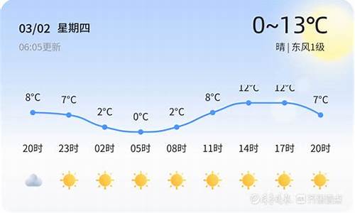 09年枣庄天气_枣庄往年天气