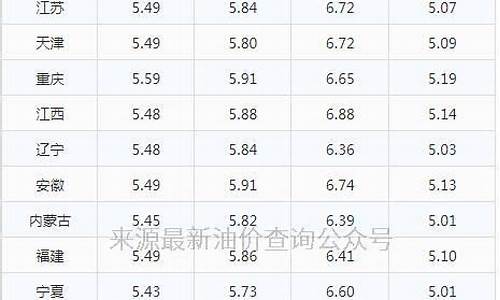 09年油价多少一升_09年汽油价格是多少