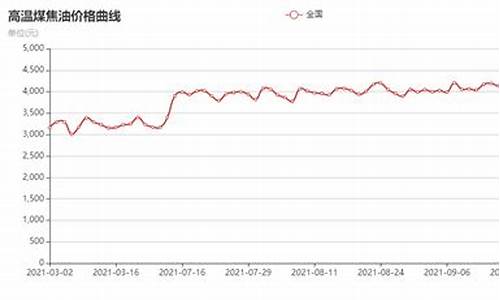 09年煤焦油价格_2021年煤焦油价格走势图最新